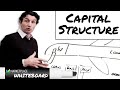 Capital structure