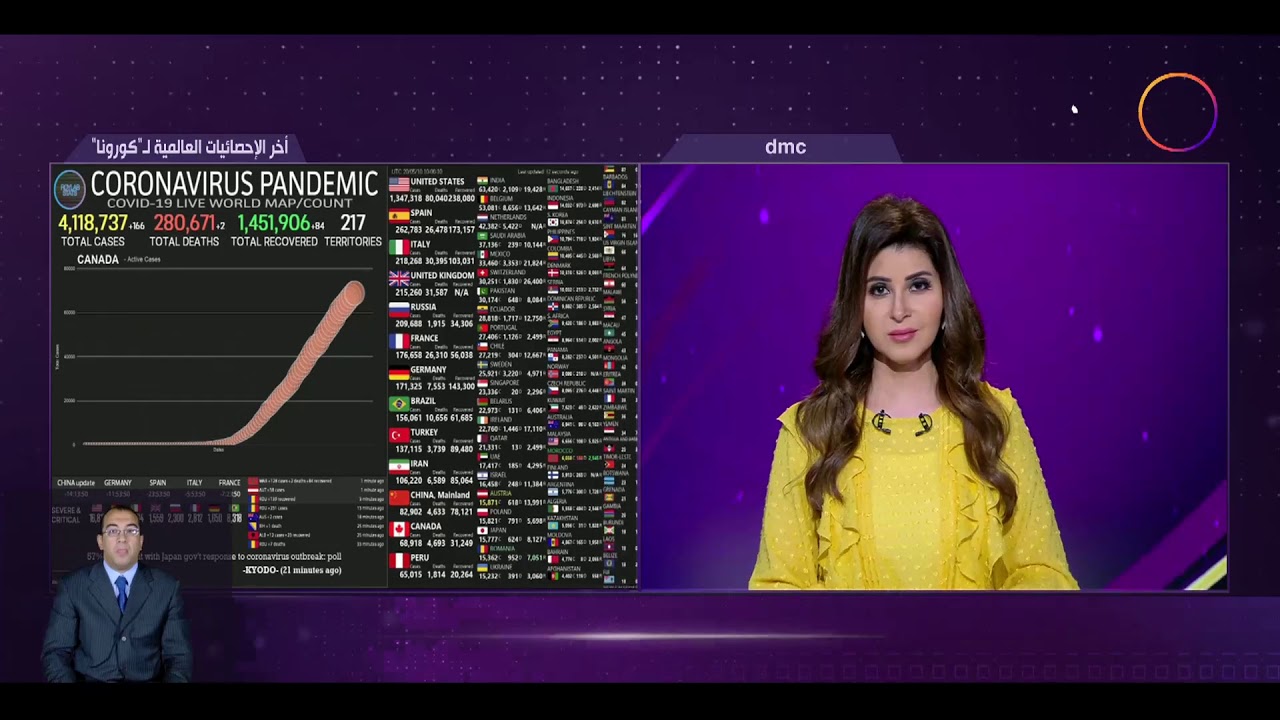 نشرة ضد كورونا | 12 ظهرا | 10/5/2020 | الحلقة كاملة