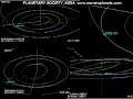 ASTEROID 2009 VA  MISSED EARTH  BY 14000 KM