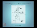 Mod-01 Lec-07 Environmental loads I
