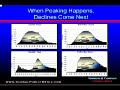 Richard Heinberg Defines Peak Oil