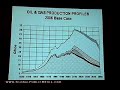 Richard Heinberg Defines Peak Oil
