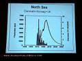 Richard Heinberg Defines Peak Oil