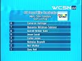 Cullen Jones Wins 50 Free 2006 Nationals