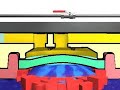 6 Selbstreinigung PC