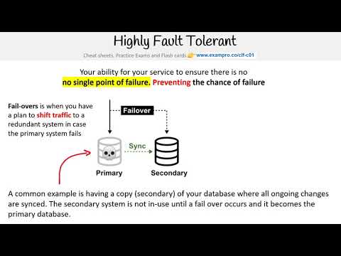 CLF-C01 — Fault Tolerance