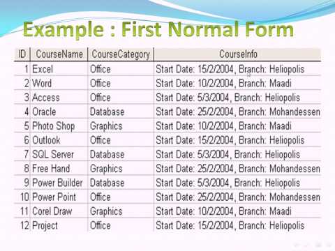 how to define one to many relationship in sql server