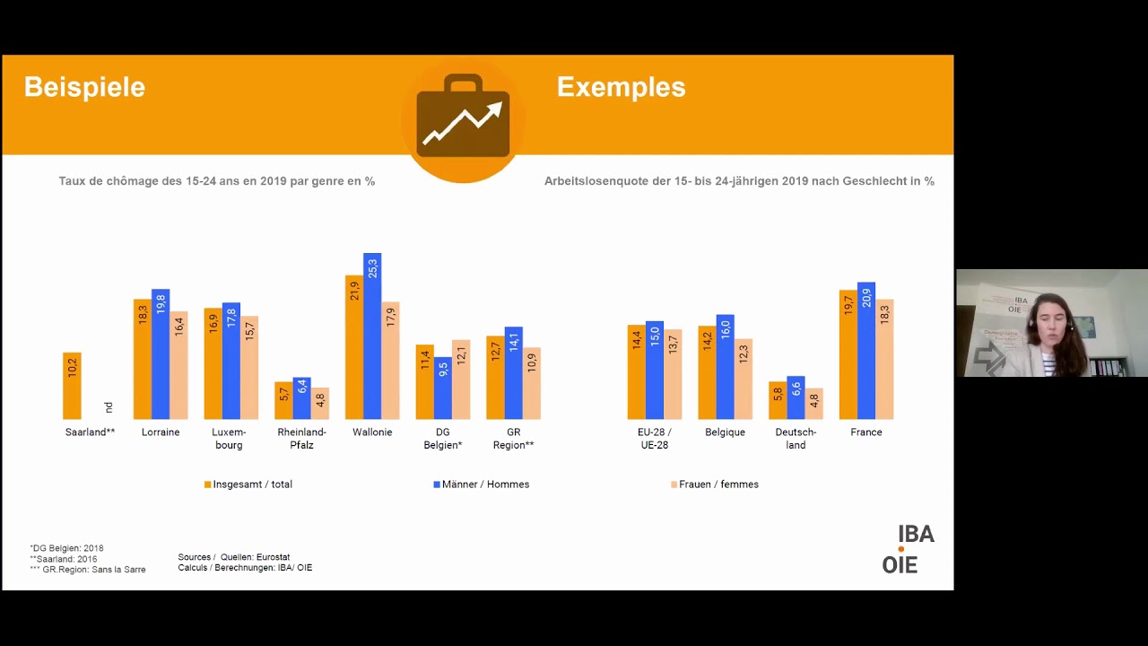 Données statistiques et socio-économiques transfrontalières