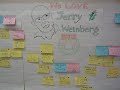 Jerry Weinberg Conference Tokyo Dec.22, 2009