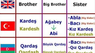 azerbaycan türkçesi azerice derslerlearning turkish azerbaijani language azerbaycan türkçesi azerice derslerlearning turkish azerbaijani language