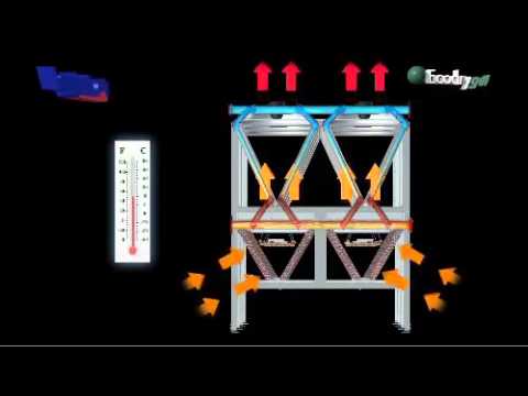 FRIGEL   SENA MAKİNA SOĞUTMA SİSTEMLERİ EDK   RC   GPP