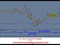 Forex Market Tip | Chasing a Forex Trade Forex Market Tip | Chasing a Forex Trade