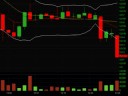RIMM **PANDA** Daytrade Scalp trading per my system