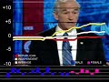 Debate Real-Time Response: Ron Paul On War