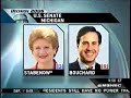 John Gizzi on Top 10 Most Vulnerable Democrats in \