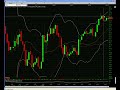 3/18 Daytrade **RIMM** 1 Min. Scalping Course $240 in 1 hour