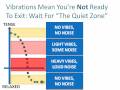 OBE Vibrations & 3 Ways To Tell How Close You Are To An OBE - Lucidology 101 Part 10/12