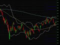 Iron Condor Options Trading *Current June Positions* review Iron Condor Options Trading *Current June Positions* review
