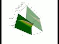 D. melanogaster demography likelihood surface