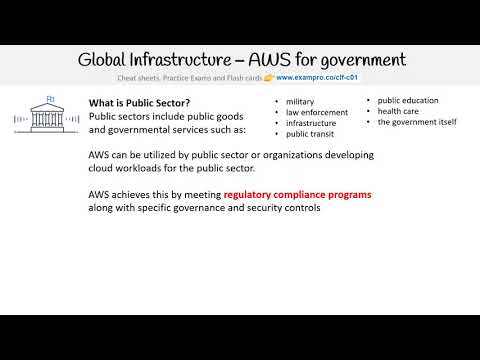 CLF-C01 — AWS for Government