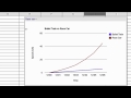 New Charts Editor in Google Docs
