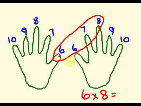how to learn your times tables fast