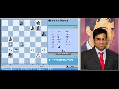 Ajedrez Candidatos 2014 Anand Aronian partidas Candidatos ajedrez 2014