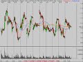 Technical Analysis Stock Market Review 6/22/08 Technical Analysis Stock Market Review 6/22/08
