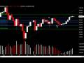 videos de Daily Market Update, Enero 6, 2009
