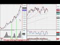 BOVESPA Análise semanal 07/01/08