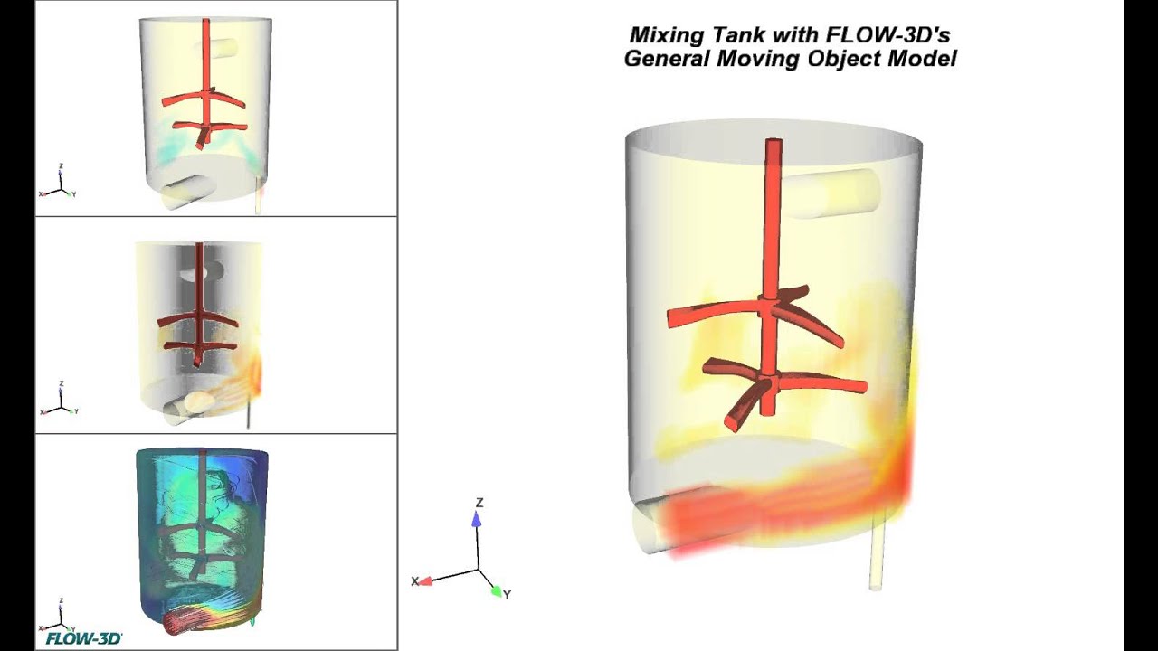 Mixing Tank | FLOW-3D HYDRO