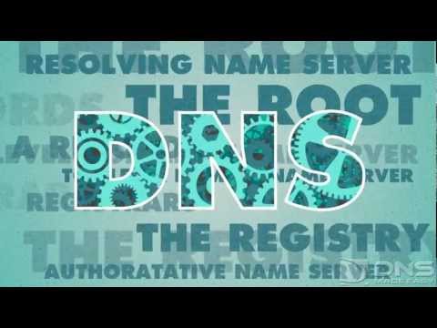 how to discover dns name from ip