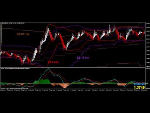 How to determine the trend in forex