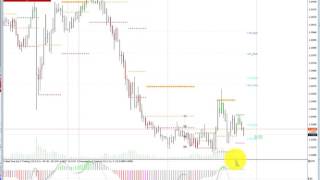 $USDCAD market replay niveles 11 4 2017 $ESTUDIO