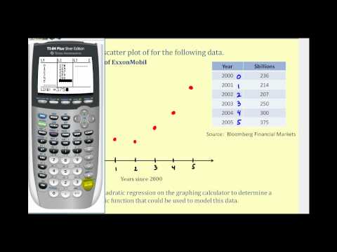 how to fit quadratic model in r