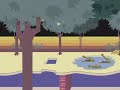 LocoRoco GT Review GameTrailers