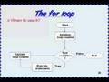 Programming Basics part2 episode4