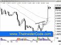 Forex Market - TheInsiderCode.com Mac X pt.24f