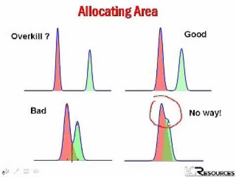 how to perform hplc analysis