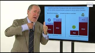 ¿Cómo se calcula la amortización de los futbolistas?