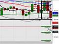 FOREX Training | FOREX Trading - March 8, 2007