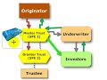 Trust versus corporation in securitization