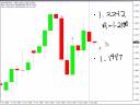 GBP/USD Over Extended Trade... GBP/USD Over Extended Trade...