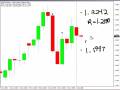 videos de GBP/USD Over Extended Trade...