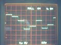 Pseudostochastik Generator & Moogfilter & LFO (Eigenbau)