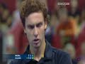 HD Rafael Nadal vs Ernests Gulbis 2R Madrid 2008 HD Rafael Nadal vs Ernests Gulbis 2R Madrid 2008