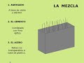 Concreto Traslúcido