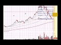 DRYS Technical Analysis, Free Trading Videos.com