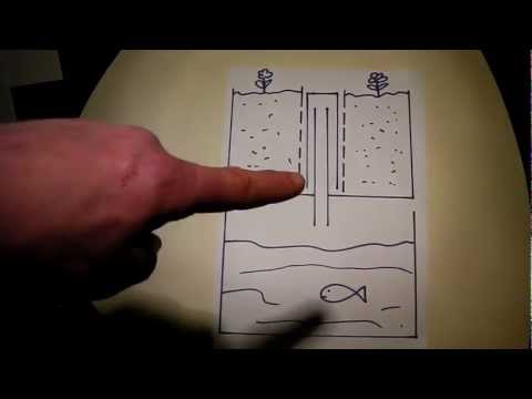 Homemade Aquaponics Bell Siphon