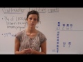 Click here to watch this video Jessica Norrod Informative Speech Com 100